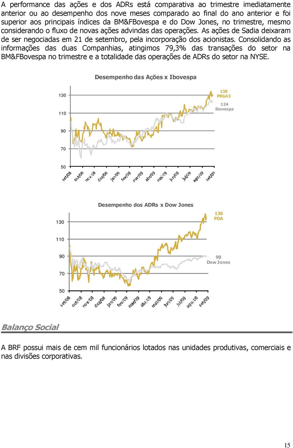 As ações de Sadia deixaram de ser negociadas em 21 de setembro, pela incorporação dos acionistas.