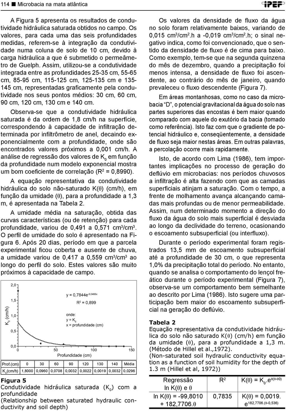 Assim, utilizou-se a condutividade integrada entre as profundidades 25-35 cm, 55-65 cm, 85-95 cm, 115-125 cm, 125-135 cm e 135-145 cm, representadas graficamente pela condutividade nos seus pontos