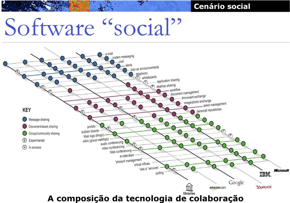 composição da