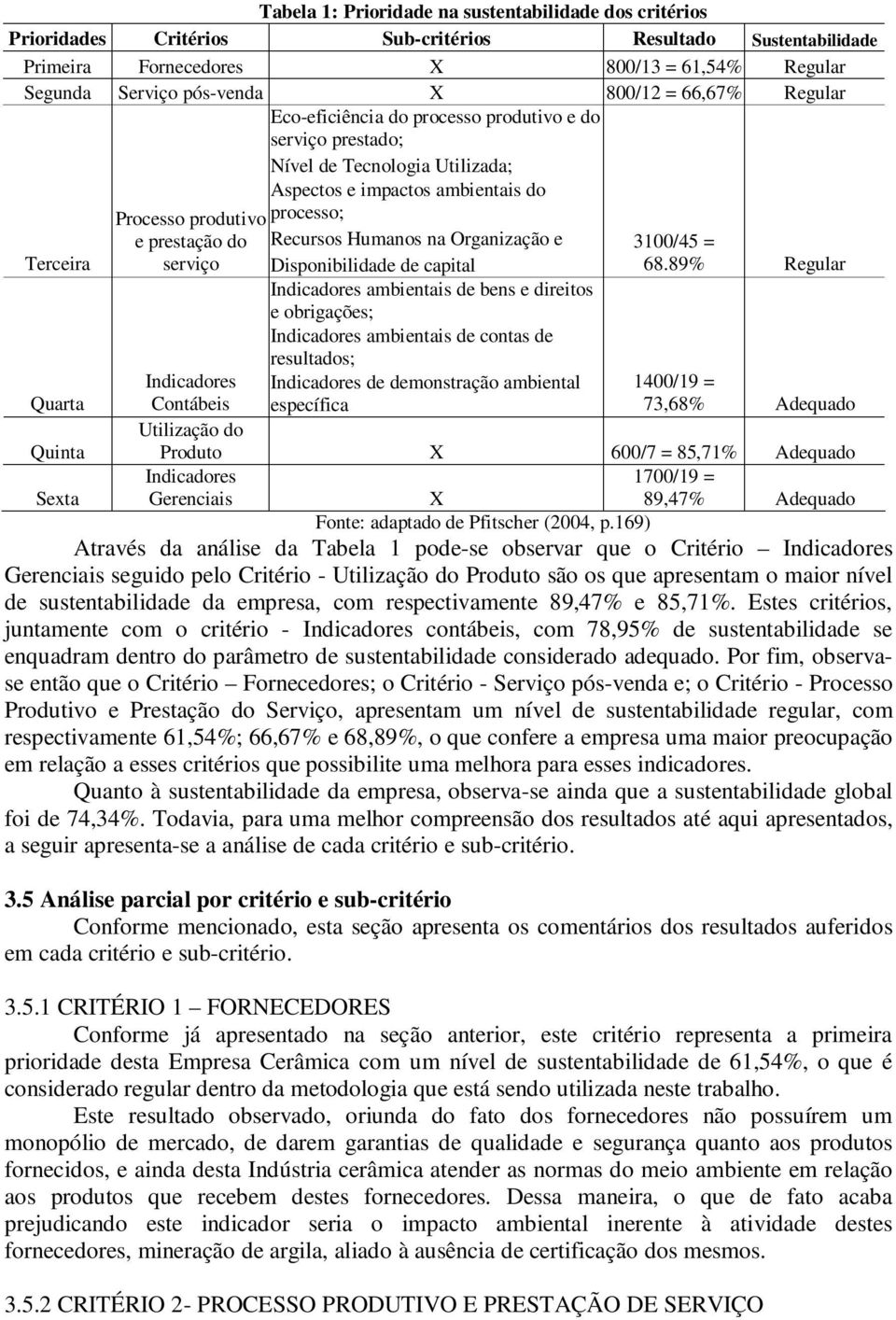 produtivo e prestação do serviço Recursos Humanos na Organização e Disponibilidade de capital Indicadores ambientais de bens e direitos e obrigações; Indicadores ambientais de contas de resultados;