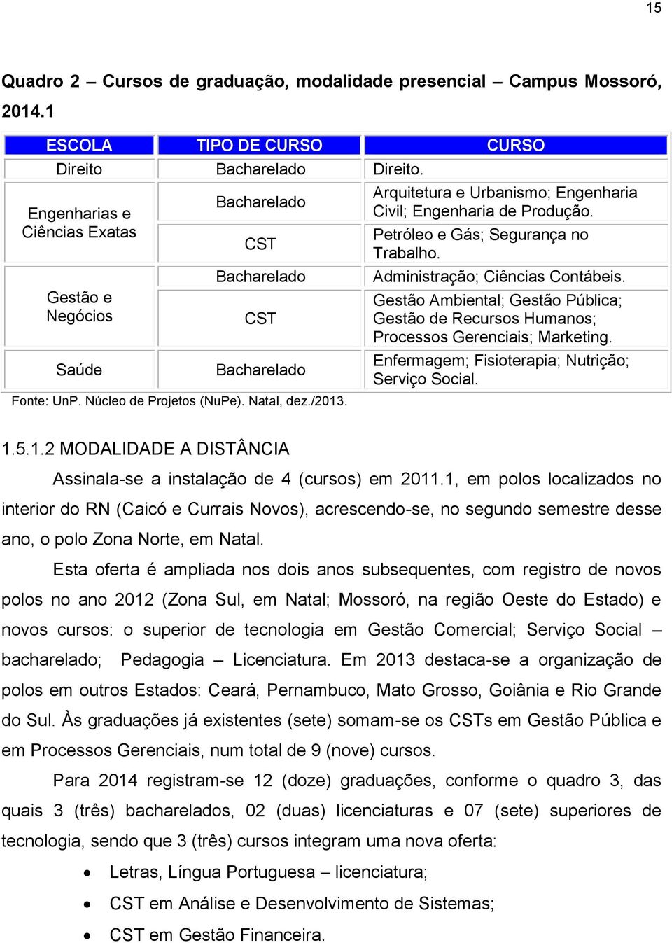 Arquitetura e Urbanismo; Engenharia Civil; Engenharia de Produção. Petróleo e Gás; Segurança no Trabalho. Administração; Ciências Contábeis.