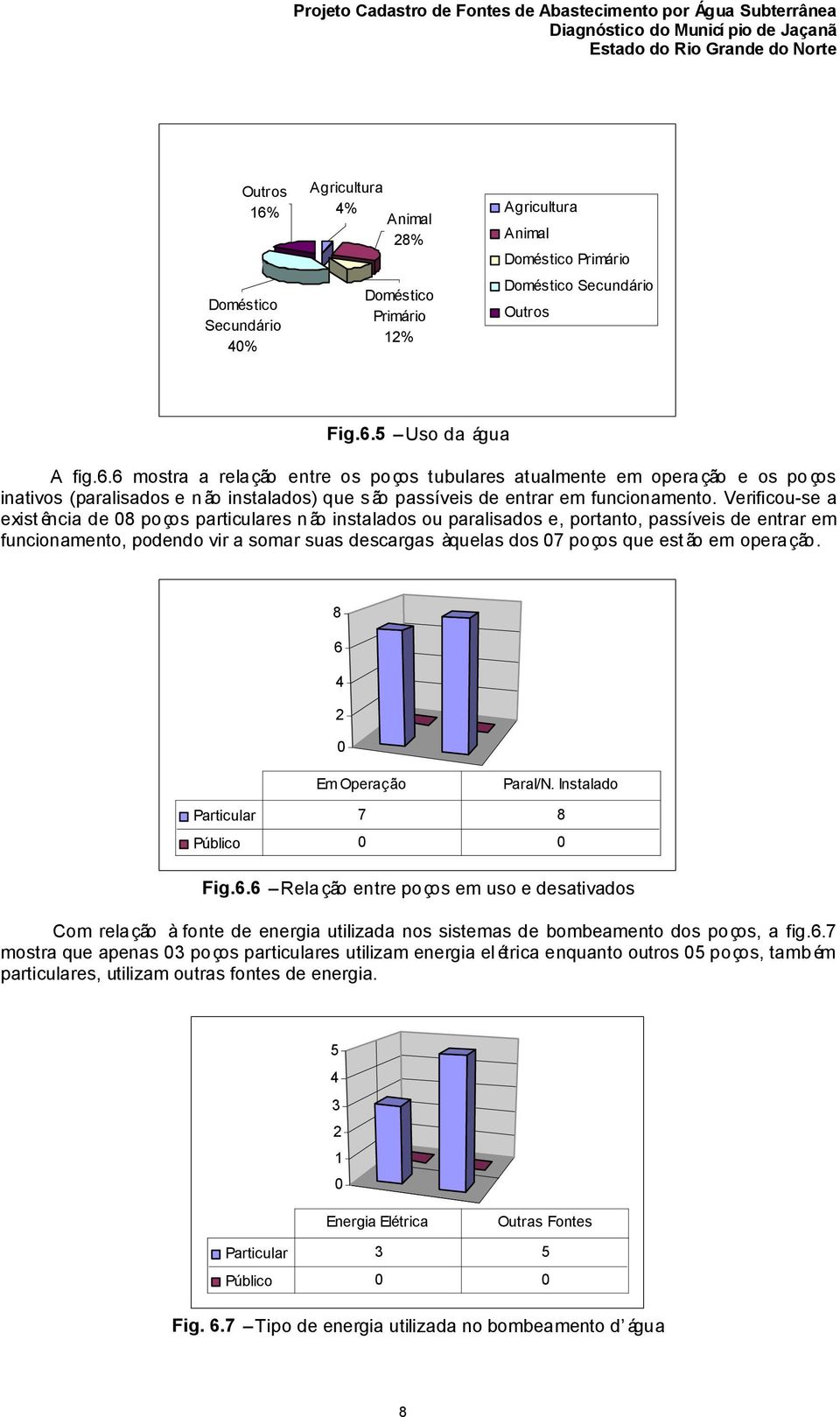 em operação. 8 6 4 2 0 Em Operação Paral/N. Instalado Particular 7 8 Público 0 0 Fig.6.6 Relação entre poços em uso e desativados Com relação à fonte de energia utilizada nos sistemas de bombeamento dos poços, a fig.