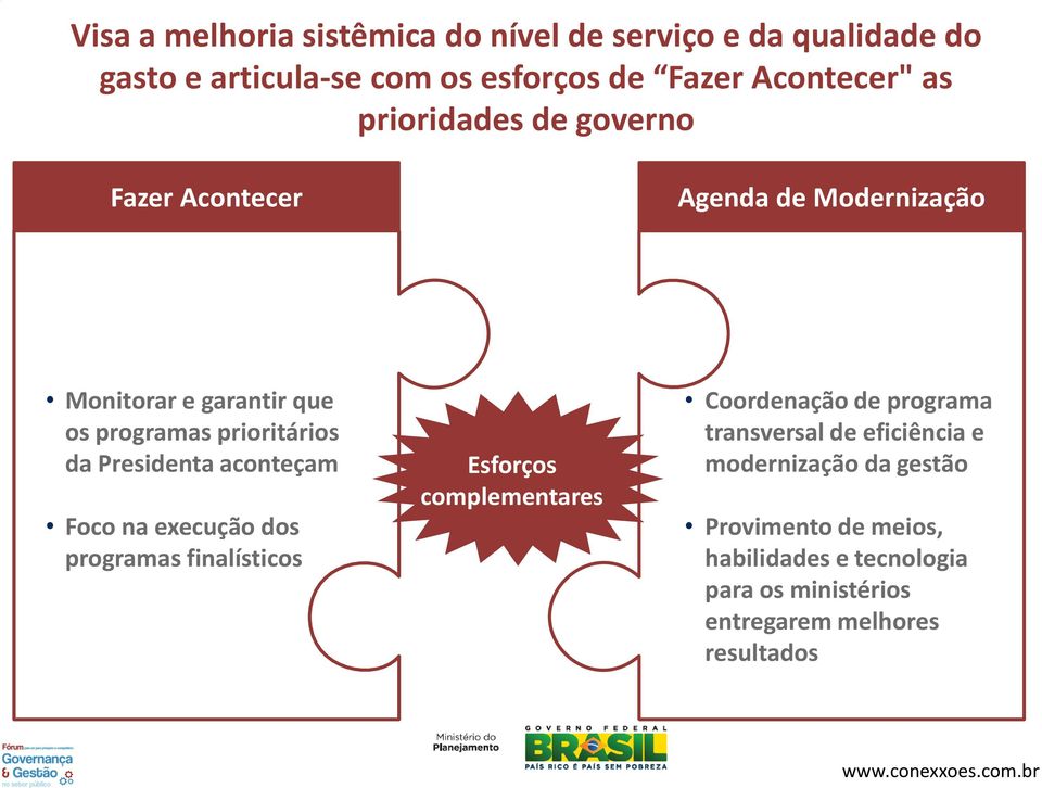 Presidenta aconteçam Foco na execução dos programas finalísticos Esforços complementares Coordenação de programa transversal