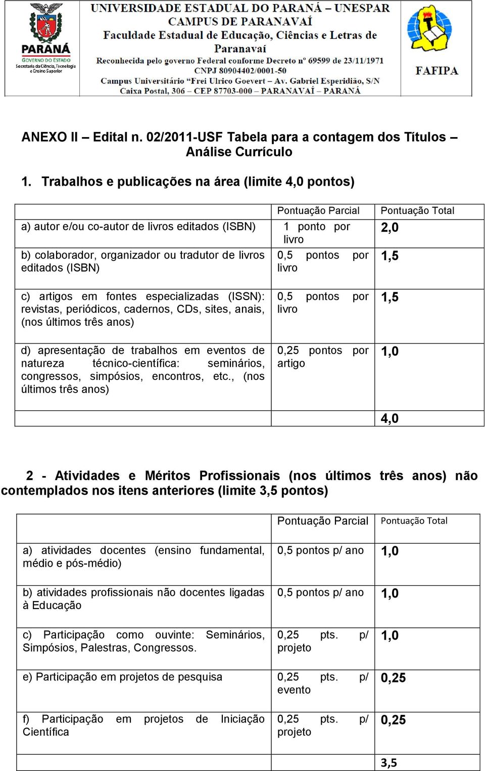 por editados (ISBN) livro Pontuação Total 2,0 1,5 c) artigos em fontes especializadas (ISSN): revistas, periódicos, cadernos, CDs, sites, anais, (nos últimos três anos) d) apresentação de trabalhos