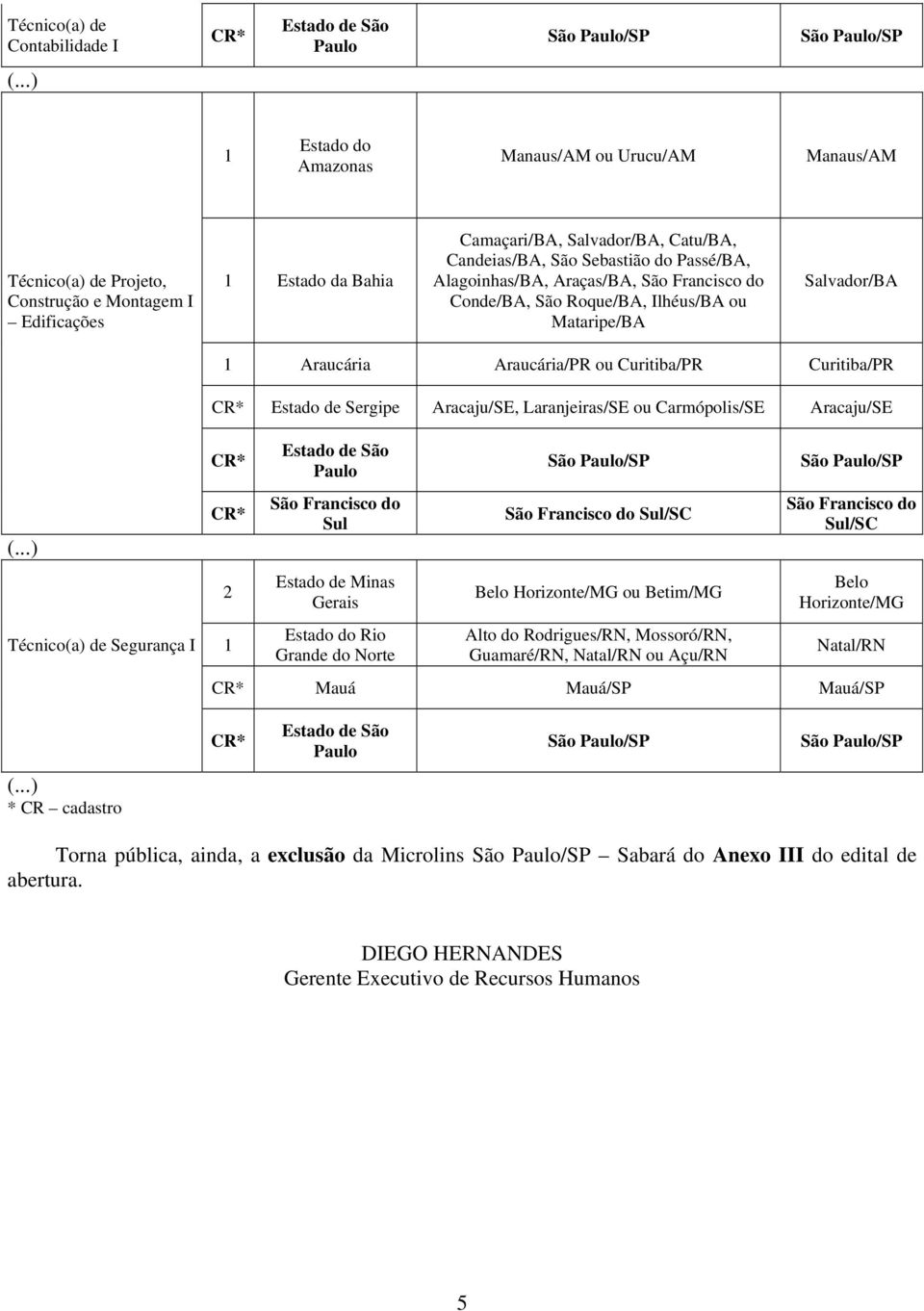 Francisco do Sul Estado de Minas Gerais São Francisco do Sul/SC Belo Horizonte/MG ou Betim/MG Guamaré/RN, ou Açu/RN São Francisco do Sul/SC Belo Horizonte/MG