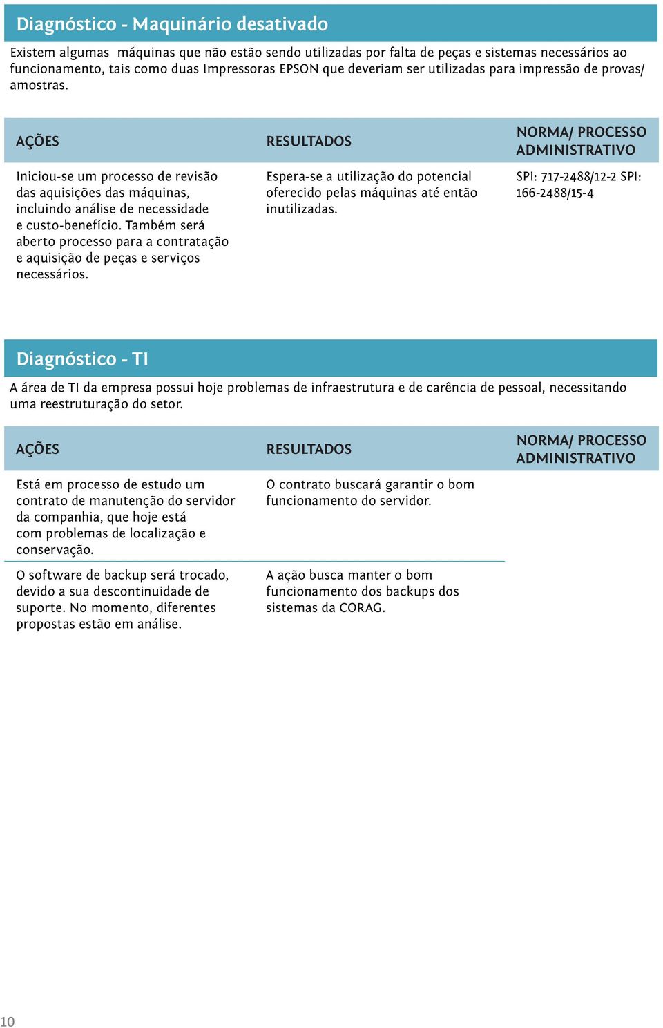 Também será aberto processo para a contratação e aquisição de peças e serviços necessários. Espera-se a utilização do potencial oferecido pelas máquinas até então inutilizadas.