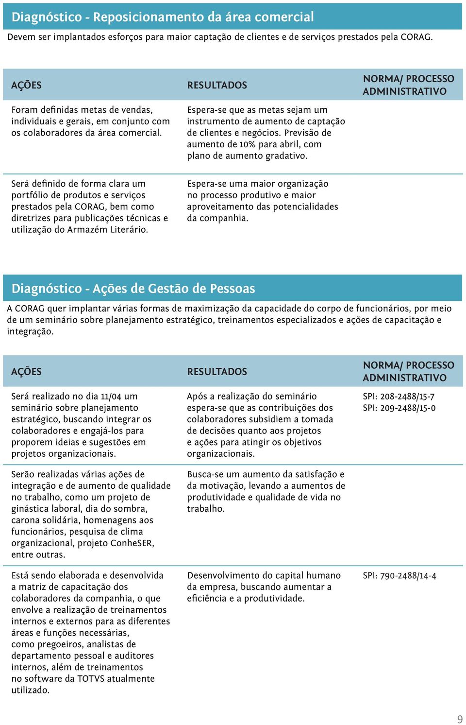 Previsão de aumento de 10% para abril, com plano de aumento gradativo.