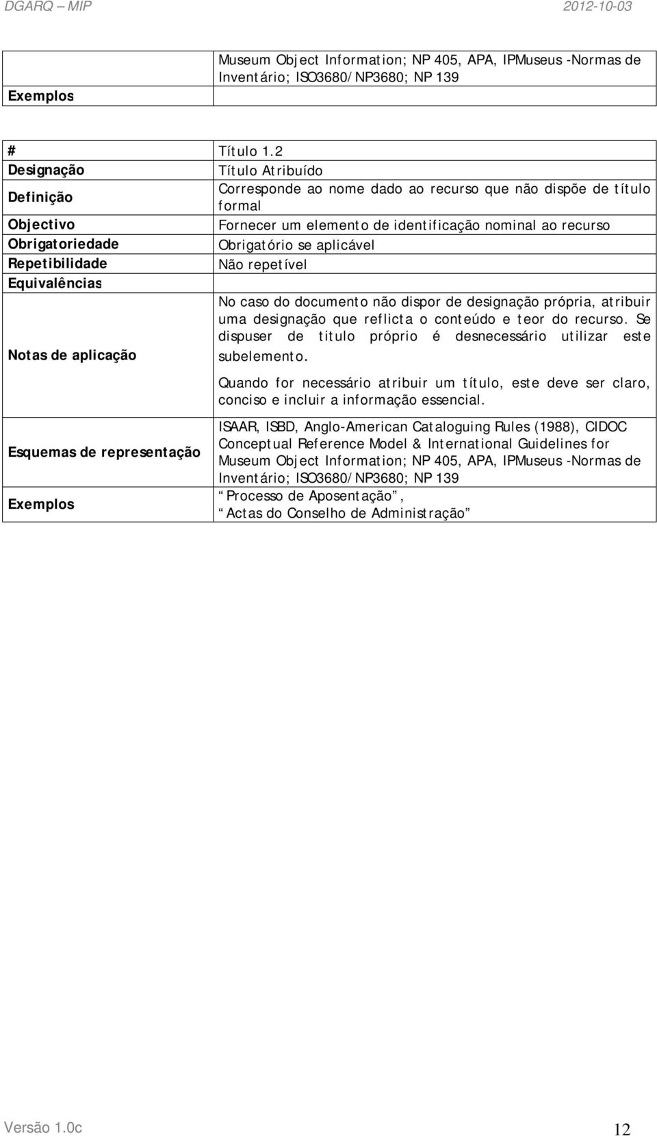 documento não dispor de designação própria, atribuir uma designação que reflicta o conteúdo e teor do recurso. Se dispuser de titulo próprio é desnecessário utilizar este subelemento.