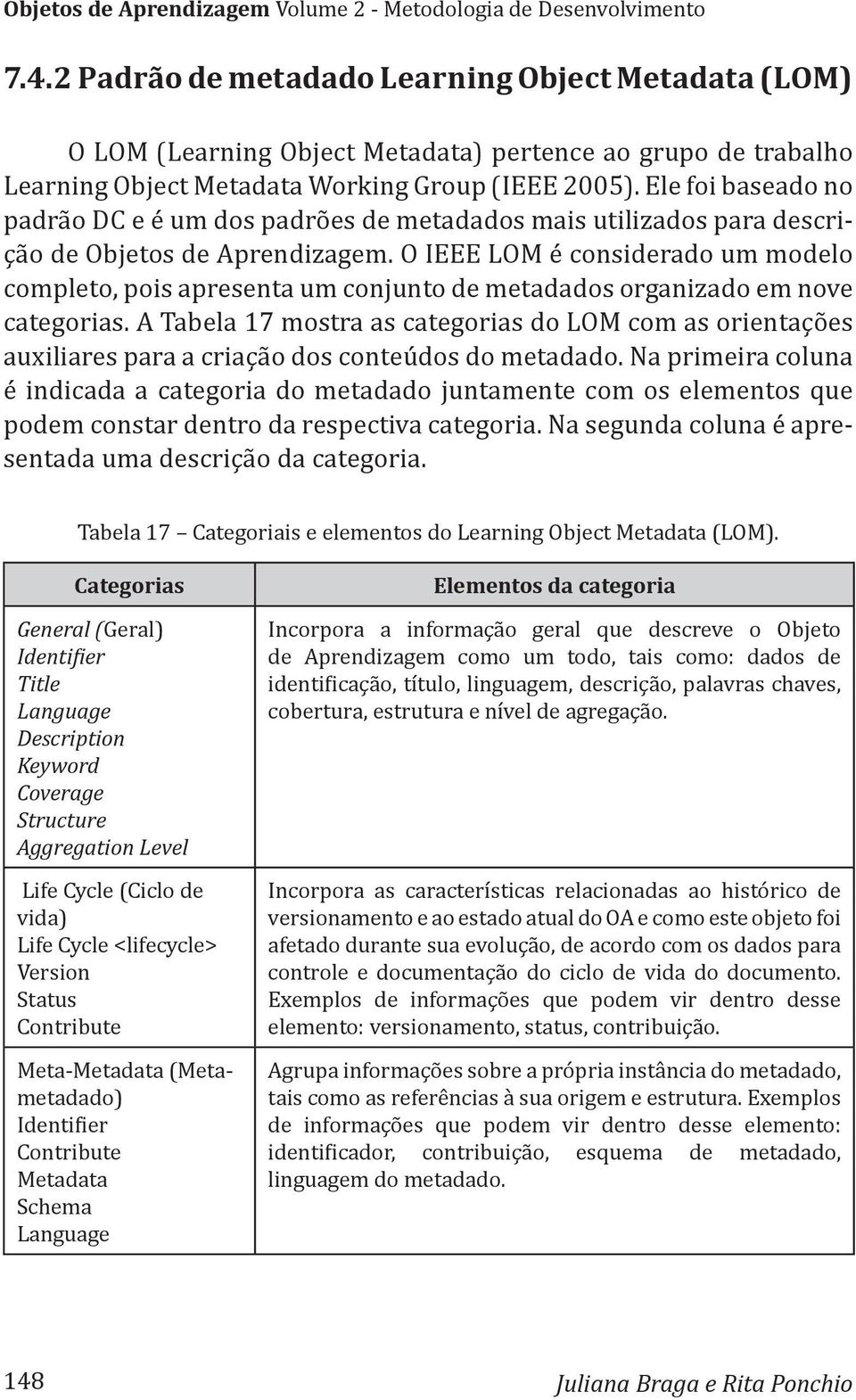 Ele foi baseado no padrão DC e é um dos padrões de metadados mais utilizados para descrição de Objetos de Aprendizagem.