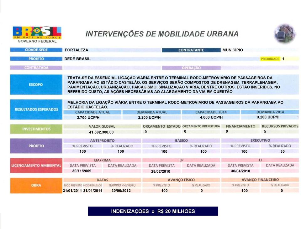 ESTÃO INSERIDOS, NO REFERIDO CUSTO, AS AÇÕES NECESSÁRIAS AO ALARGAMENTO DA VIA EM QUESTÃO.