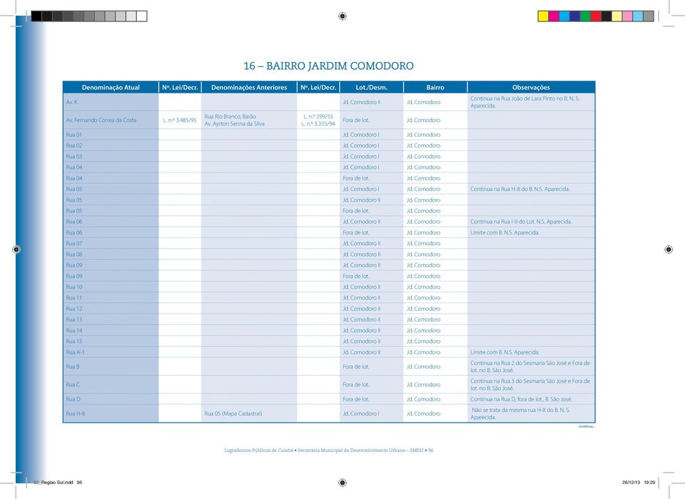 N. S. Aparecida. Rua 05 Jd. Comodoro I Jd. Comodoro Continua na Rua H-8 do B. N.S. Aparecida. Rua 05 Jd. Comodoro II Jd. Comodoro Rua 05 Fora de lot. Jd. Comodoro Rua 06 Jd. Comodoro II Jd. Comodoro Continua na Rua I-9 do Lot.
