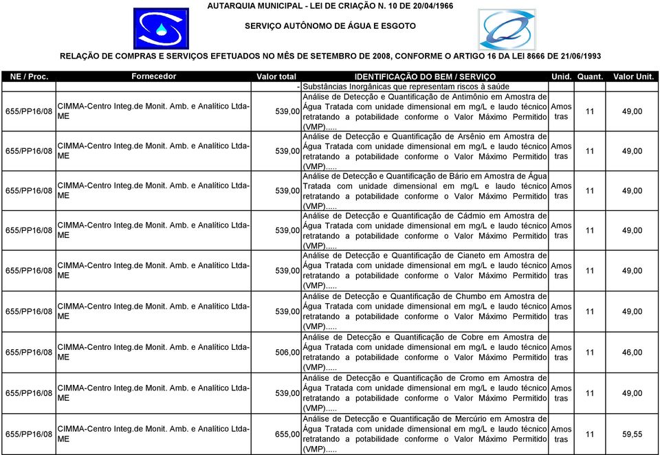 Fornecedor Valor total IDENTIFICAÇÃO DO BEM / SERVIÇO Unid. Quant. Valor Unit.