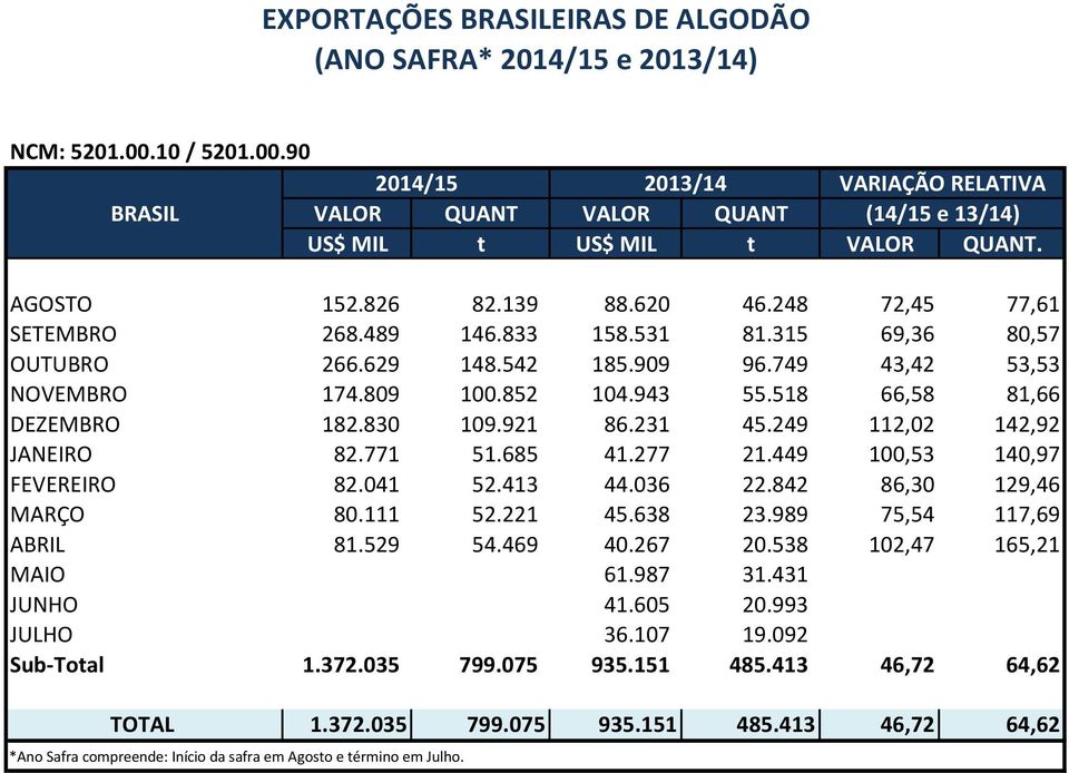 231 45.249 112,02 142,92 JANEIRO 82.771 51.685 41.277 21.449 100,53 140,97 FEVEREIRO 82.041 52.413 44.036 22.842 86,30 129,46 MARÇO 80.111 52.221 45.638 23.989 75,54 117,69 ABRIL 81.529 54.469 40.