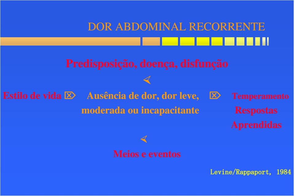 leve, Temperamento moderada ou incapacitante