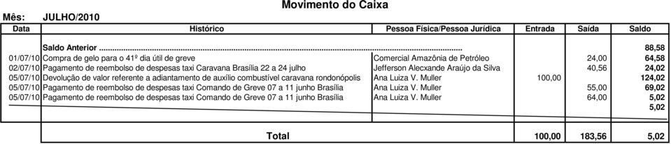 Brasília 22 a 24 julho Jefferson Alecxande Araújo da Silva 40,56 24,02 05/07/10 Devolução de valor referente a adiantamento de auxílio combustível caravana