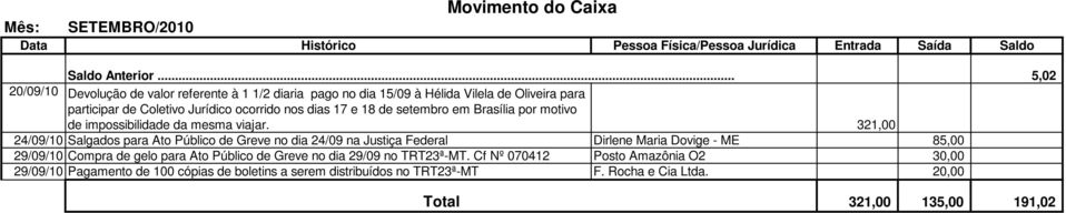 dias 17 e 18 de setembro em Brasília por motivo de impossibilidade da mesma viajar.