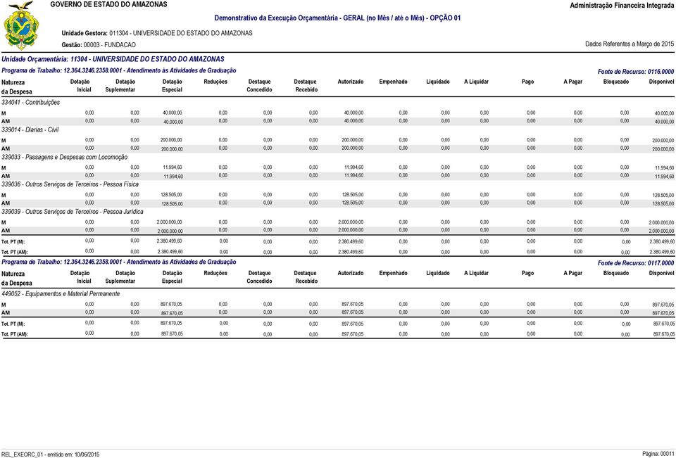 0001 - Atendimento às Atividades de Graduação 334041 - Contribuições A 339014 - Diarias - Civil 40.00 40.00 40.00 40.00 40.00 40.00 200.00 200.00 200.00 A 200.00 200.00 200.00 11.994,60 11.