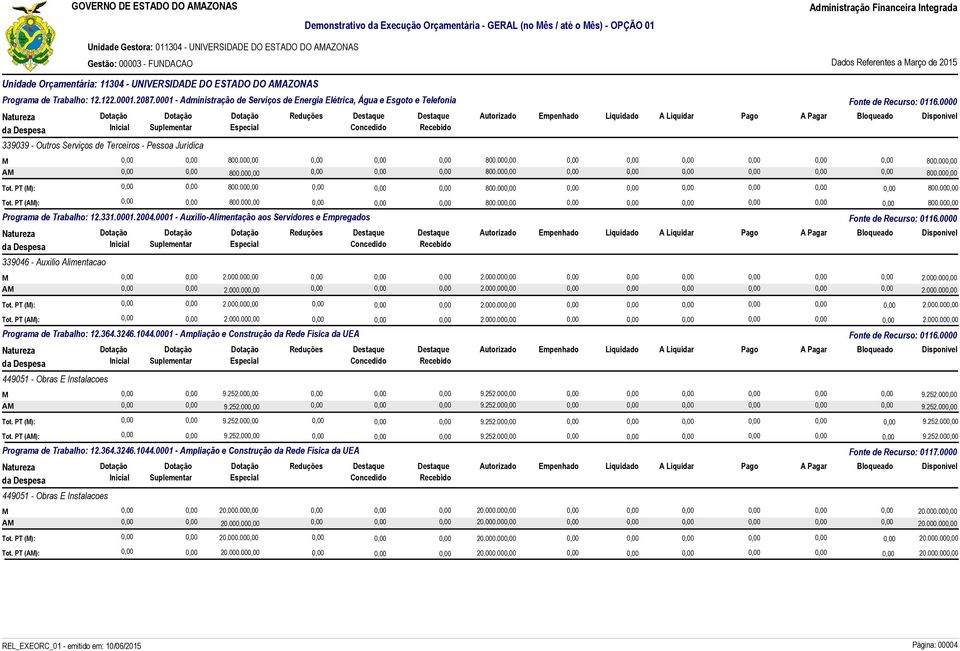 00 800.00 800.00 800.00 800.00 Tot. PT (): 800.00 800.00 800.00 Tot. PT (A): 800.00 800.00 Programa de Trabalho: 12.331.0001.2004.