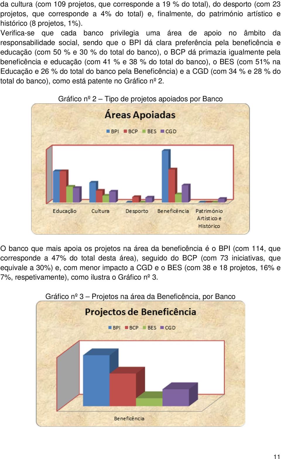 BCP dá primazia igualmente pela beneficência e educação (com 41 % e 38 % do total do banco), o BES (com 51% na Educação e 26 % do total do banco pela Beneficência) e a CGD (com 34 % e 28 % do total