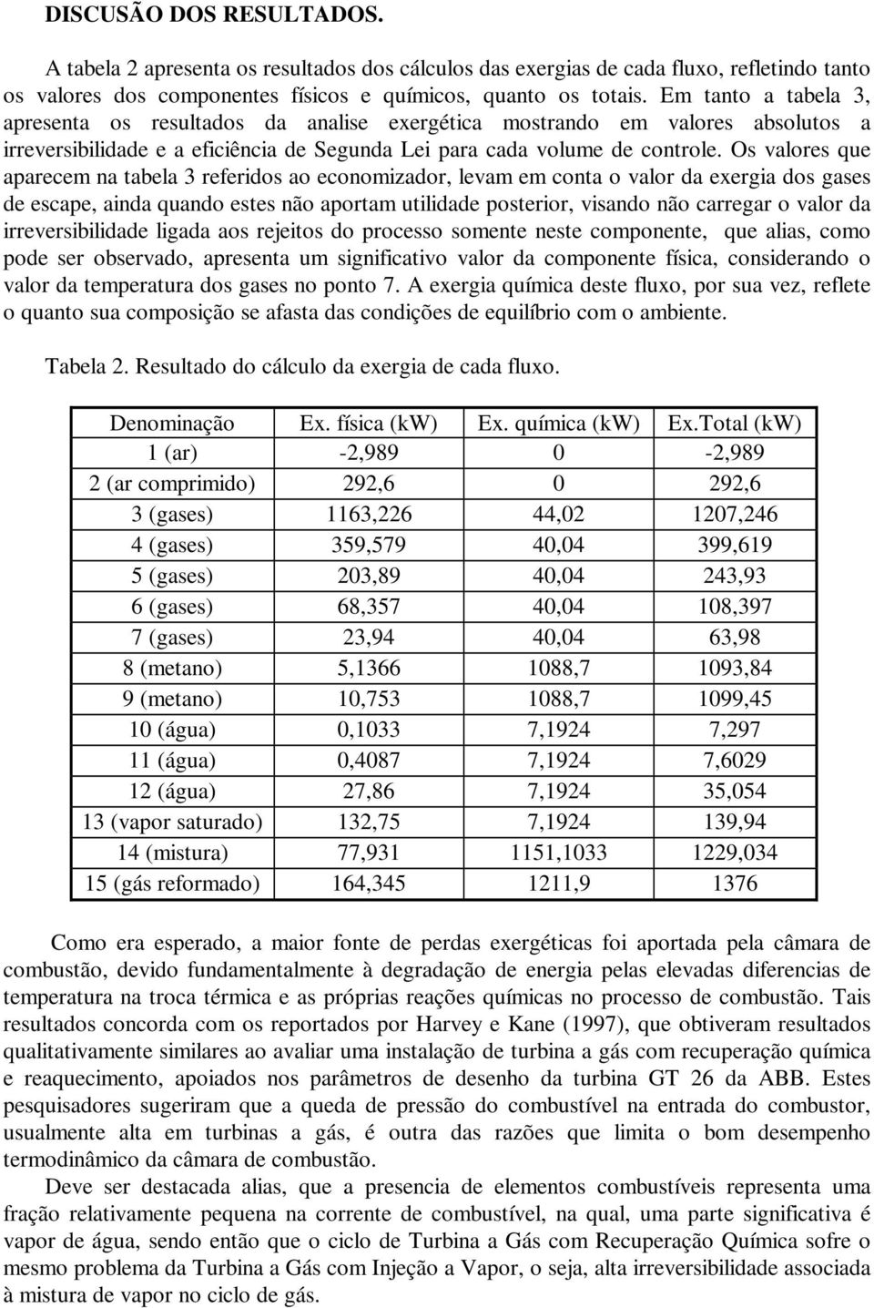 Os valores que aparecem na tabela 3 referidos ao economizador, levam em conta o valor da exergia dos gases de escape, ainda quando estes não aportam utilidade posterior, visando não carregar o valor