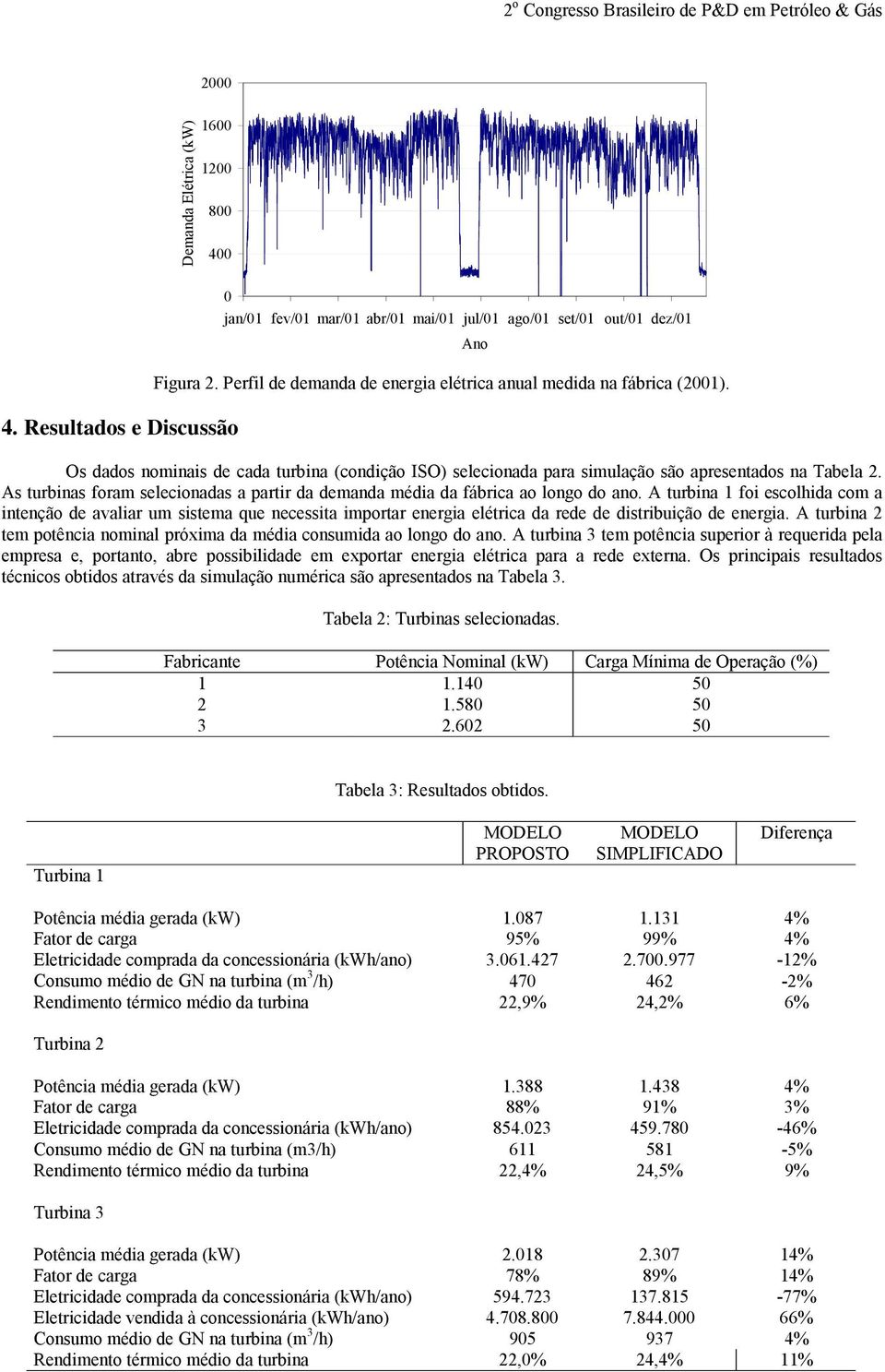 longo do ano A turbina 1 foi escolhida com a intenção de avaliar um sistema que necessita importar energia elétrica da rede de distribuição de energia A turbina tem ência nominal próxima da média