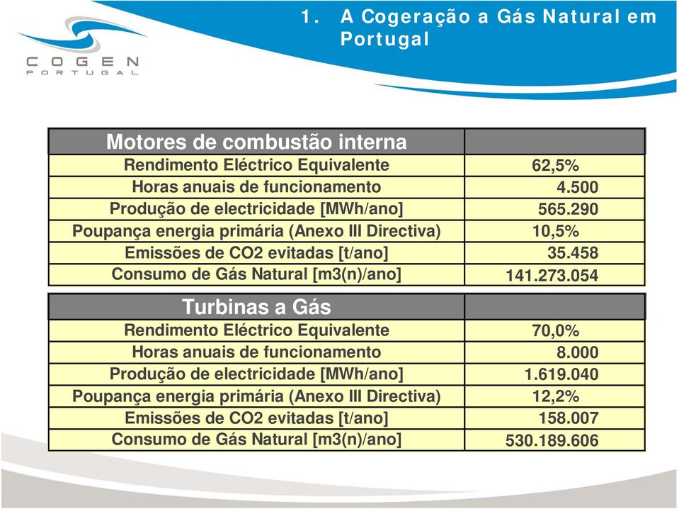 458 Consumo de Gás Natural [m3(n)/ano] 141.273.054 Turbinas a Gás Rendimento Eléctrico Equivalente 70,0% Horas anuais de funcionamento 8.