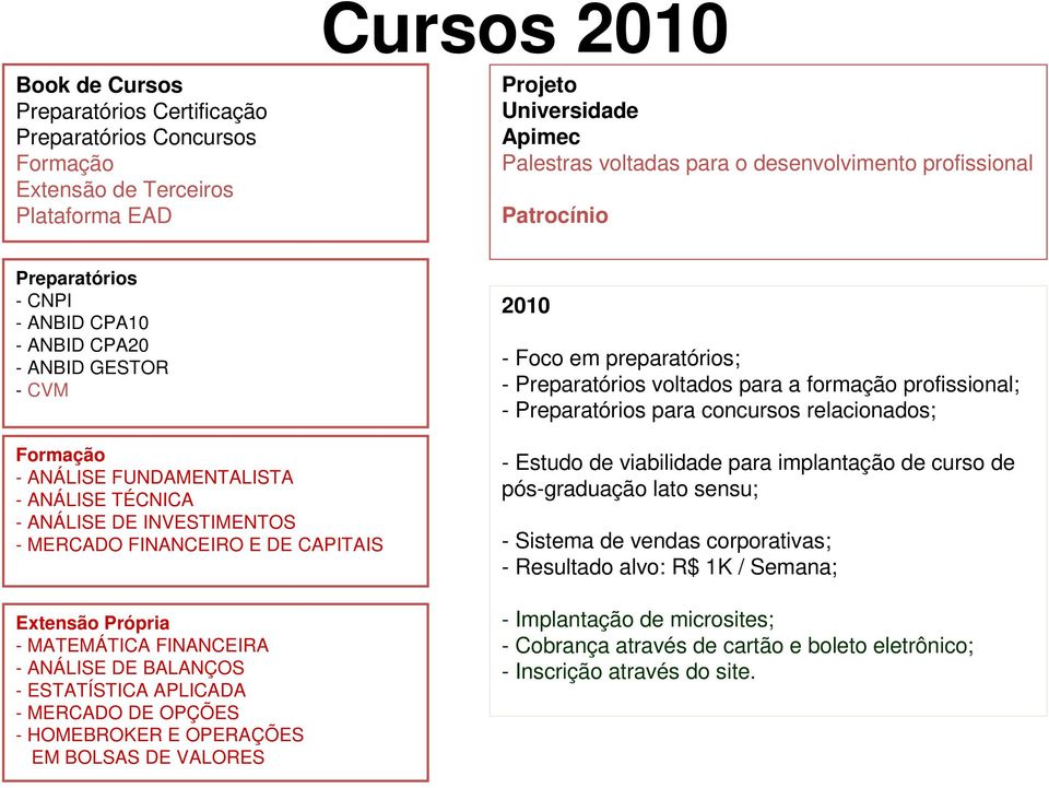 CAPITAIS Extensão Própria - MATEMÁTICA FINANCEIRA - ANÁLISE DE BALANÇOS - ESTATÍSTICA APLICADA - MERCADO DE OPÇÕES - HOMEBROKER E OPERAÇÕES EM BOLSAS DE VALORES 2010 - Foco em preparatórios; -