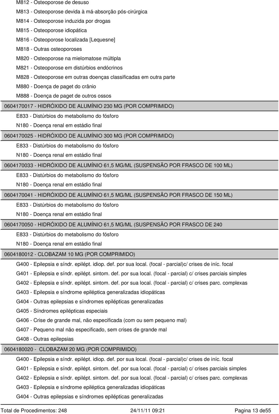 crânio M888 - Doença de paget de outros ossos 0604170017 - HIDRÓXIDO DE ALUMÍNIO 230 MG (POR COMPRIMIDO) E833 - Distúrbios do metabolismo do fósforo N180 - Doença renal em estádio final 0604170025 -