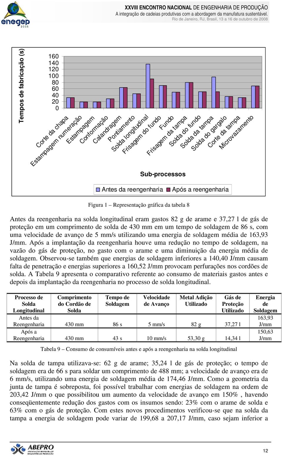 na solda longitudinal eram gastos 82 g de arame e 37,27 l de gás de proteção em um comprimento de solda de 430 mm em um tempo de soldagem de 86 s, com uma velocidade de avanço de 5 mm/s utilizando