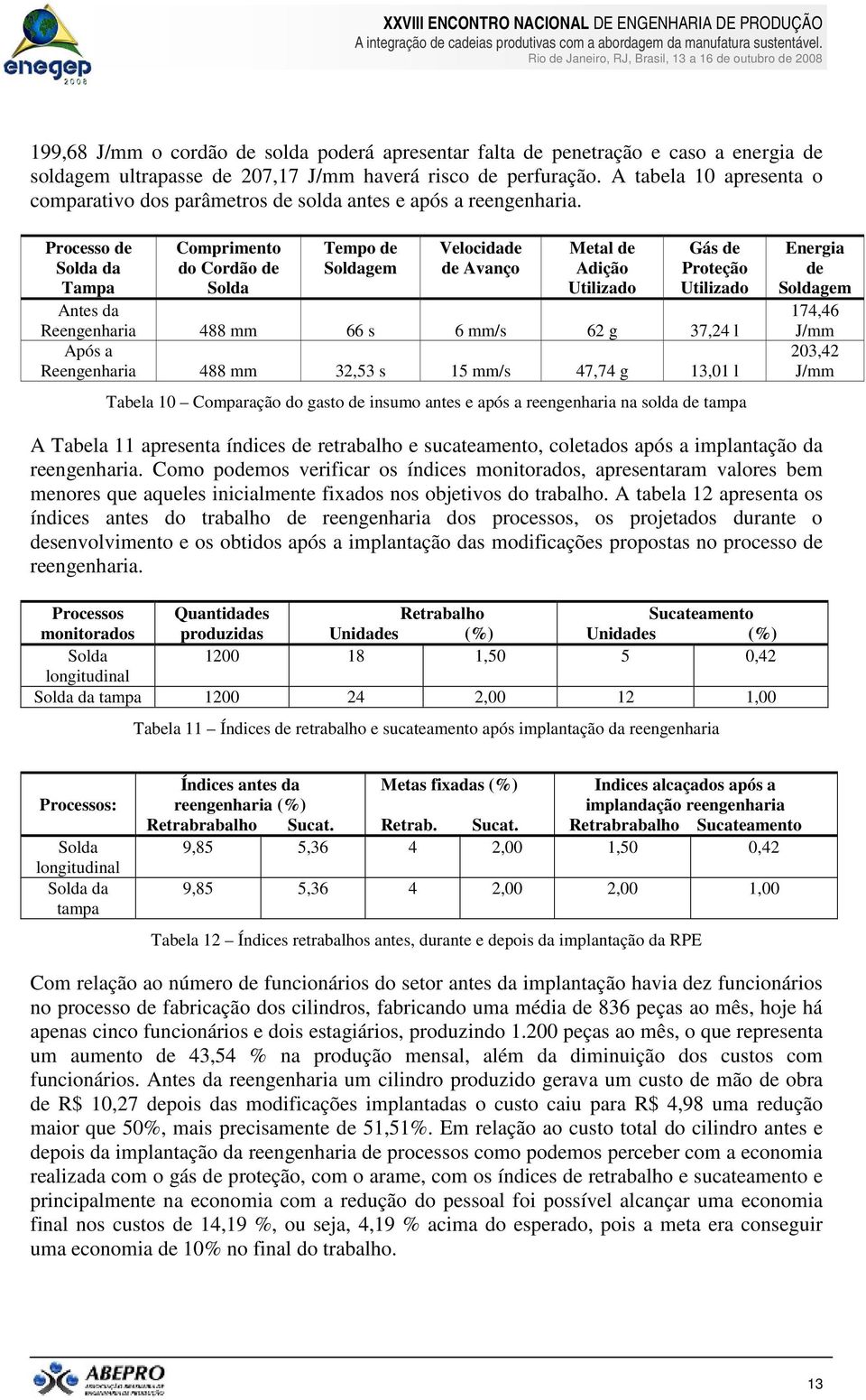 Processo de Solda da Tampa Antes da Comprimento do Cordão de Solda Tempo de Soldagem Velocidade de Avanço Metal de Adição Utilizado Gás de Proteção Utilizado Reengenharia 488 mm 66 s 6 mm/s 62 g