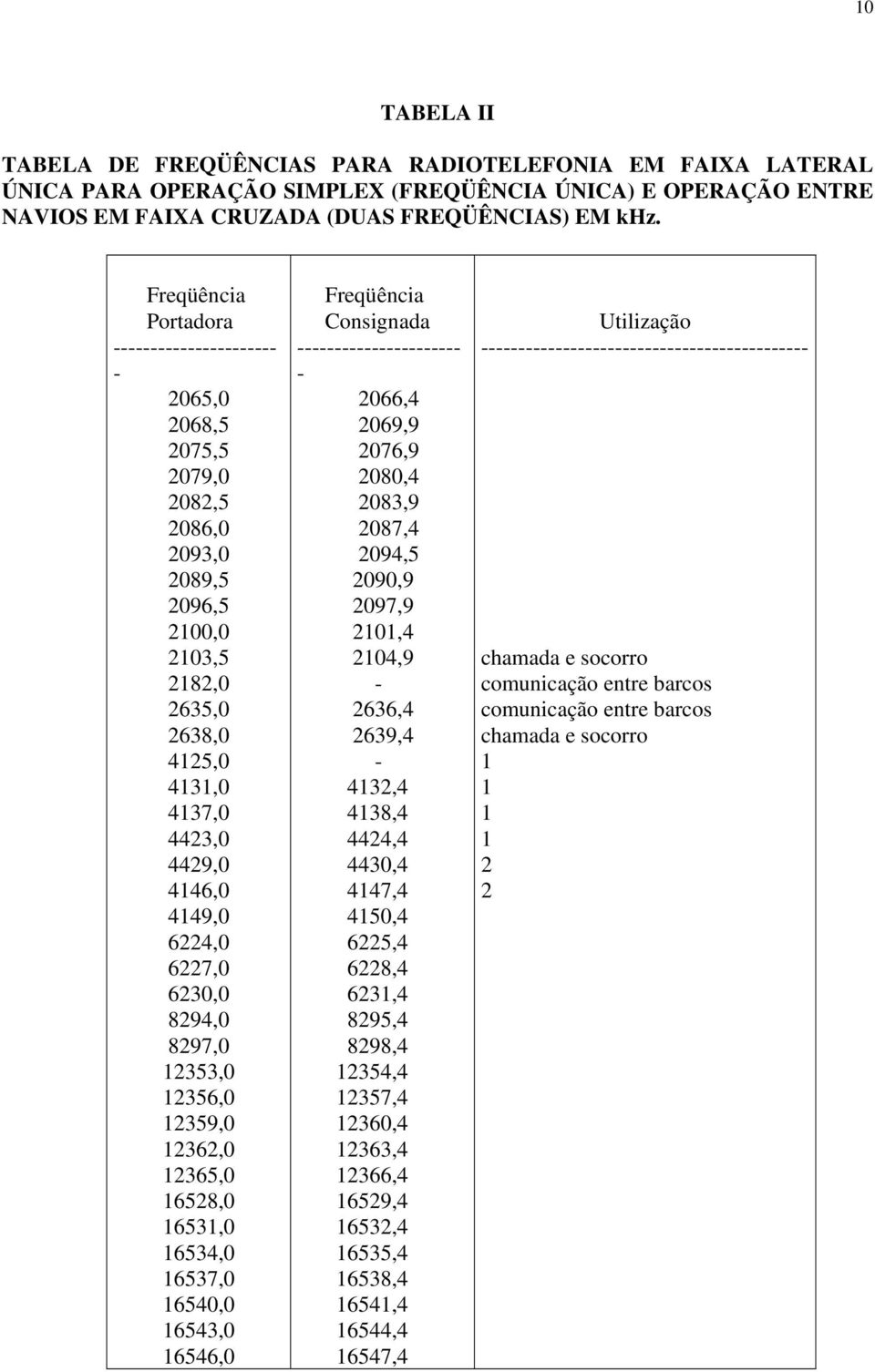 8297,0 12353,0 12356,0 12359,0 12362,0 12365,0 16528,0 16531,0 16534,0 16537,0 16540,0 16543,0 16546,0 Freqüência Consignada 2066,4 2069,9 2076,9 2080,4 2083,9 2087,4 2094,5 2090,9 2097,9 2101,4