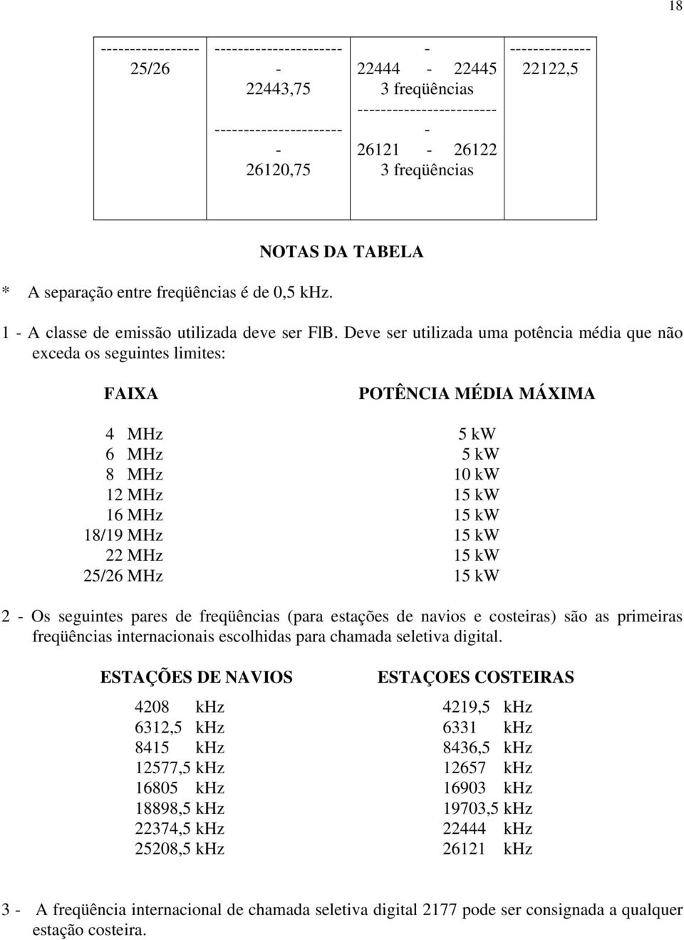 kw 2 Os seguintes pares de freqüências (para estações de navios e costeiras) são as primeiras freqüências internacionais escolhidas para chamada seletiva digital.