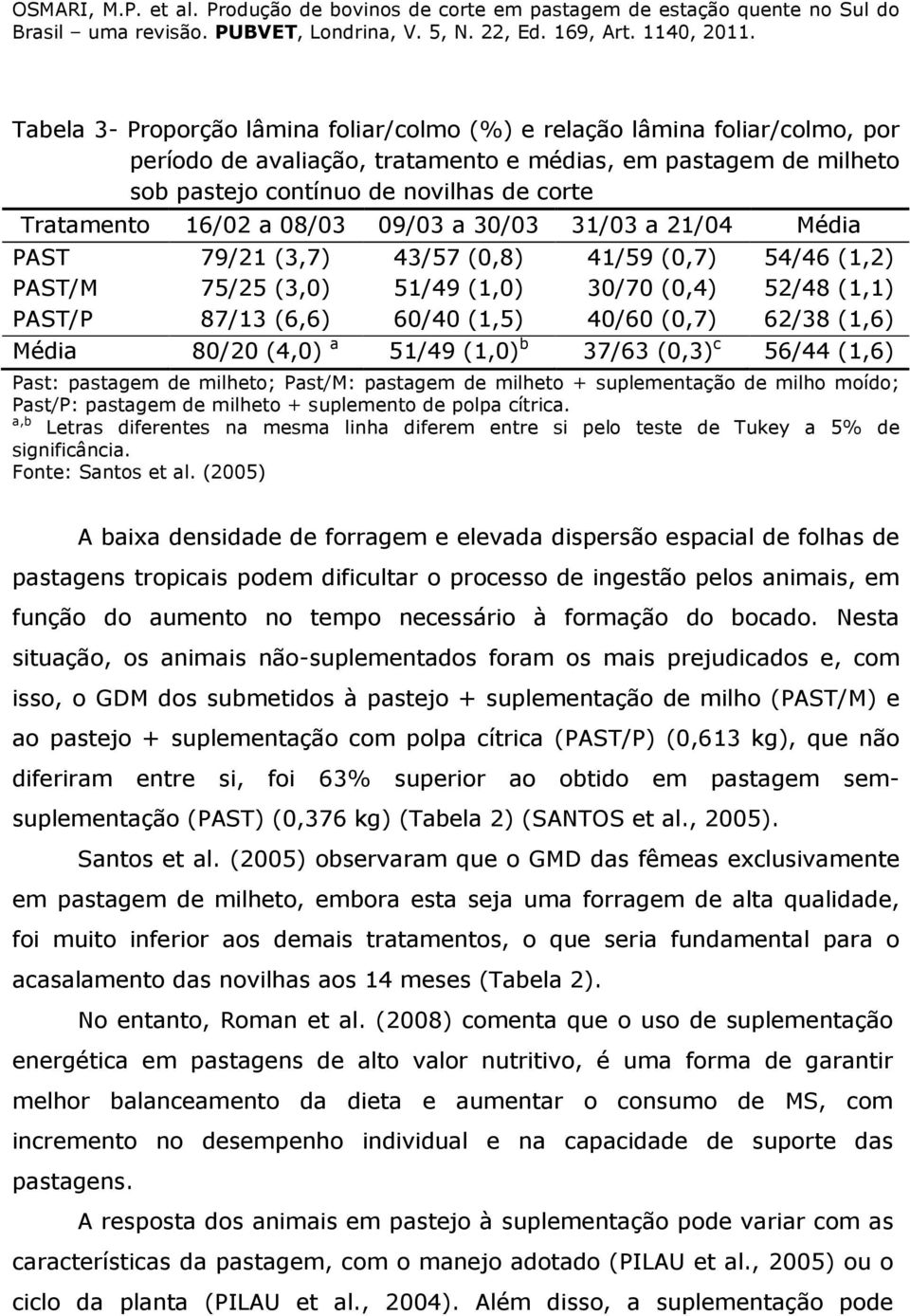 62/38 (1,6) Média 80/20 (4,0) a 51/49 (1,0) b 37/63 (0,3) c 56/44 (1,6) Past: pastagem de milheto; Past/M: pastagem de milheto + suplementação de milho moído; Past/P: pastagem de milheto + suplemento