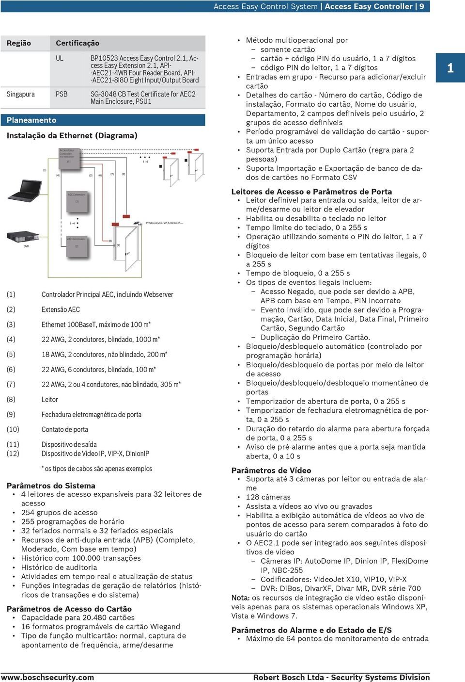 Controlador Principal AEC, inclindo Webserver (2) Extensão AEC (3) Ethernet 100BaseT, máximo de 100 m* (4) 22 AWG, 2 condtores, blindado, 1000 m* (5) 18 AWG, 2 condtores, não blindado, 200 m* (6) 22