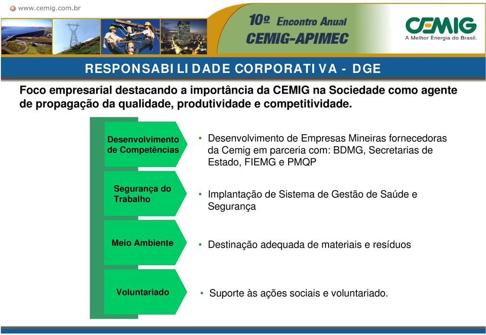 Desenvolvimento de Competências Desenvolvimento de Empresas Mineiras fornecedoras da Cemig em parceria com: BDMG, Secretarias