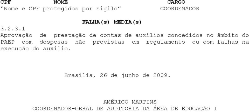 despesas não previstas em regulamento ou com falhas na execução do auxílio.