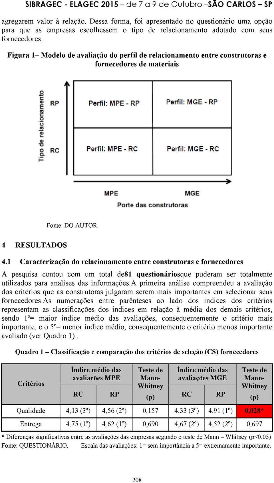 1 Caracterização do relacionamento entre construtoras e fornecedores A pesquisa contou com um total de81 questionáriosque puderam ser totalmente utilizados para analises das informações.