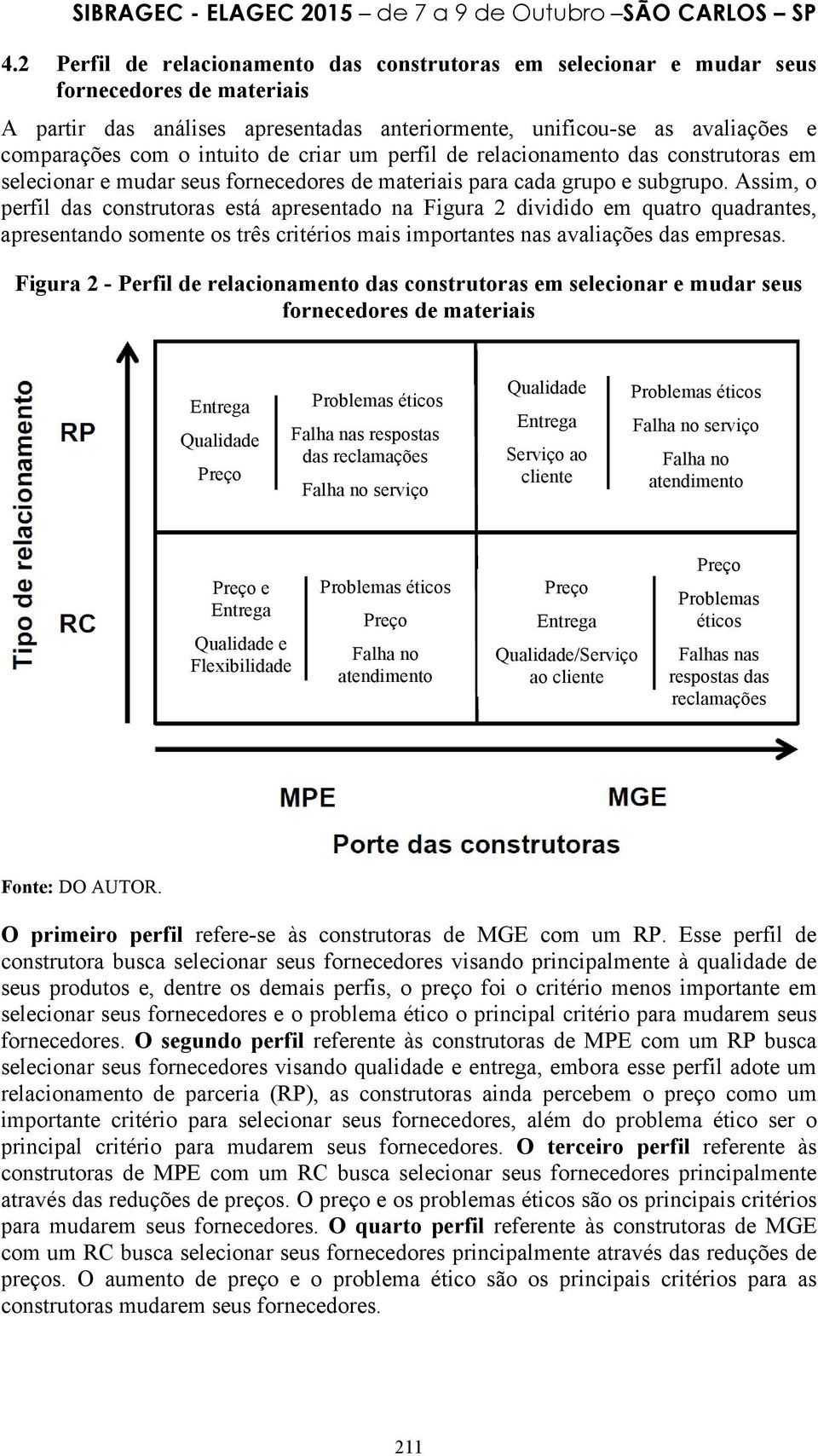 Assim, o perfil das construtoras está apresentado na Figura 2 dividido em quatro quadrantes, apresentando somente os três critérios mais importantes nas avaliações das empresas.