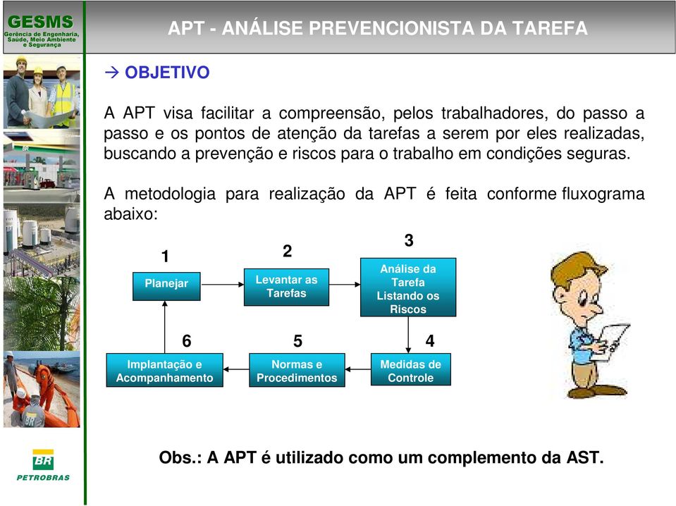 A metodologia para realização da APT é feita conforme fluxograma abaixo: 1 2 Planejar Levantar as Tarefas 3 Análise da