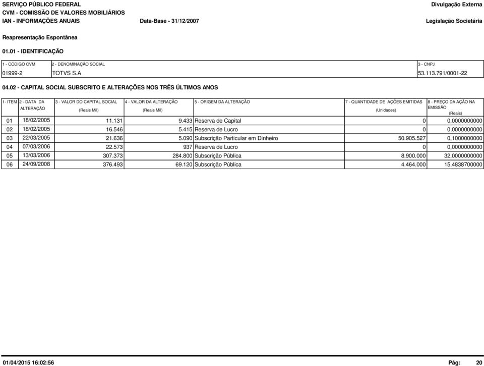 QUANTIDADE DE AÇÕES EMITIDAS (Unidades) 8 - PREÇO DA AÇÃO NA EMISSÃO (Reais) 18/02/2005 01 11.131 9.433 Reserva de Capital 0 0,0000000000 18/02/2005 02 16.546 5.