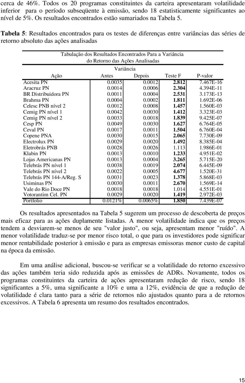 Tabela 5: Resultados encontrados para os testes de diferenças entre variâncias das séries de retorno absoluto das ações analisadas Tabulação dos Resultados Encontrados Para a Variância do Retorno das