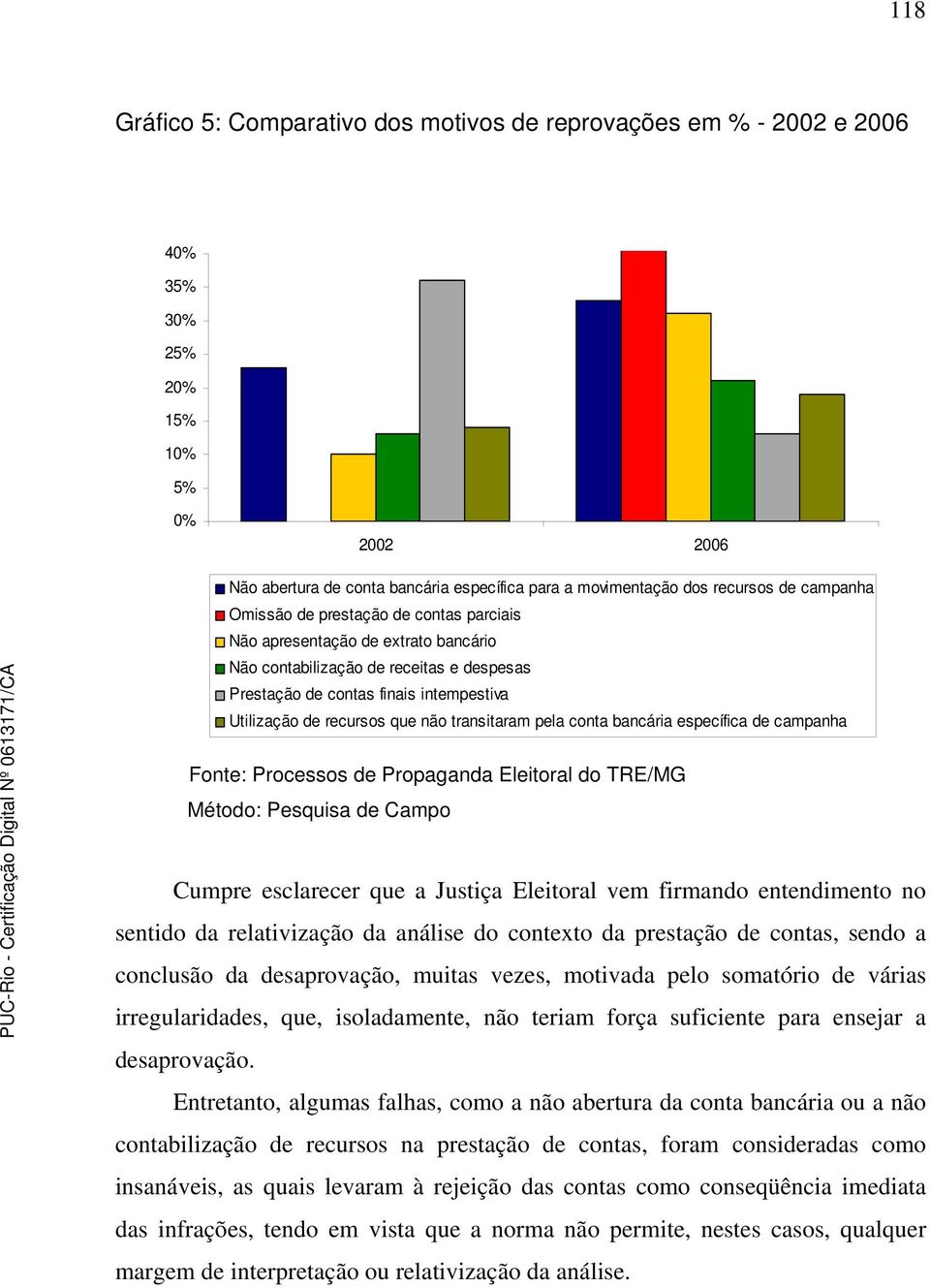 transitaram pela conta bancária específica de campanha Fonte: Processos de Propaganda Eleitoral do TRE/MG Método: Pesquisa de Campo Cumpre esclarecer que a Justiça Eleitoral vem firmando entendimento