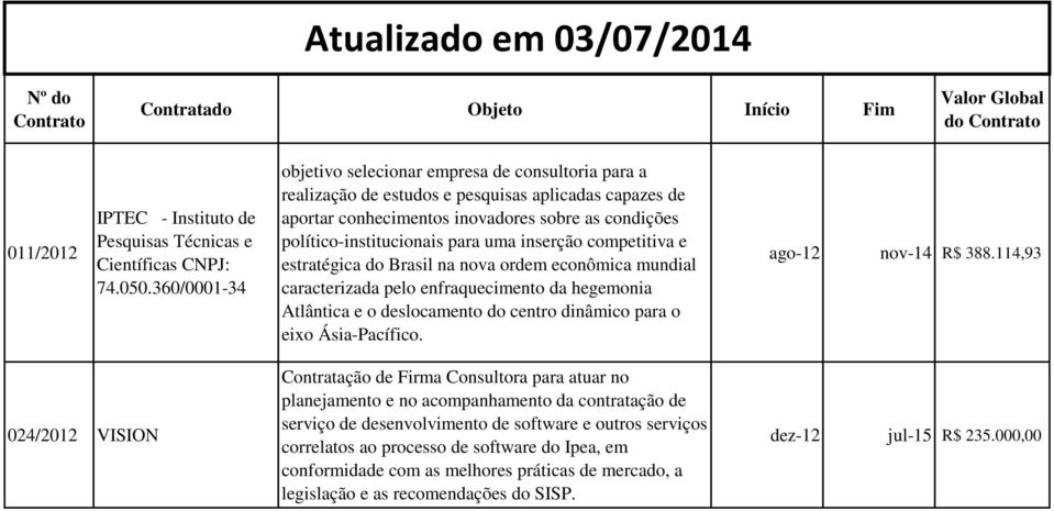 uma inserção competitiva e estratégica do Brasil na nova ordem econômica mundial caracterizada pelo enfraquecimento da hegemonia Atlântica e o deslocamento do centro dinâmico para o eixo