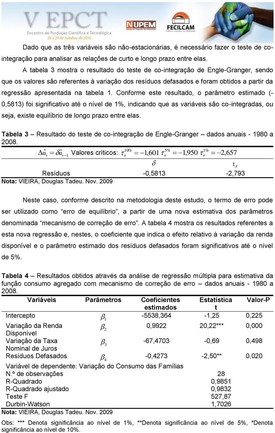 Conforme ese resulado, o parâmero esimado (- 0,5813) foi significaivo aé o nível de 1%, indicando que as variáveis são co-inegradas, ou seja, exise equilíbrio de longo prazo enre elas.