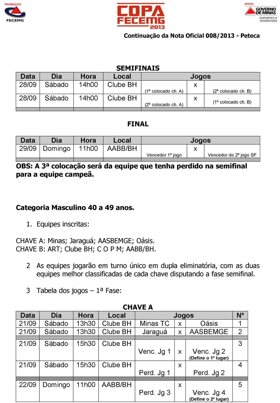 1. Equipes inscritas: CHAVE A: Minas; Jaraguá; AASBEMGE; Oásis. CHAVE B: ART; Clube BH; C O P M; AABB/BH.