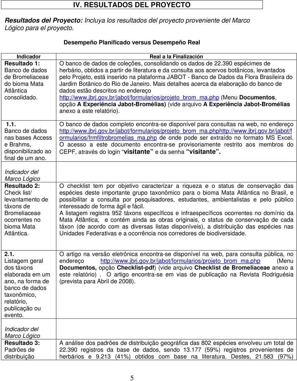 Indicador del Marco Lógico Resultado 2: Check list/ levantamento de táxons de Bromeliaceae ocorrentes no bioma Mata Atlântica. O banco de dados de coleções, consolidando os dados de 22.