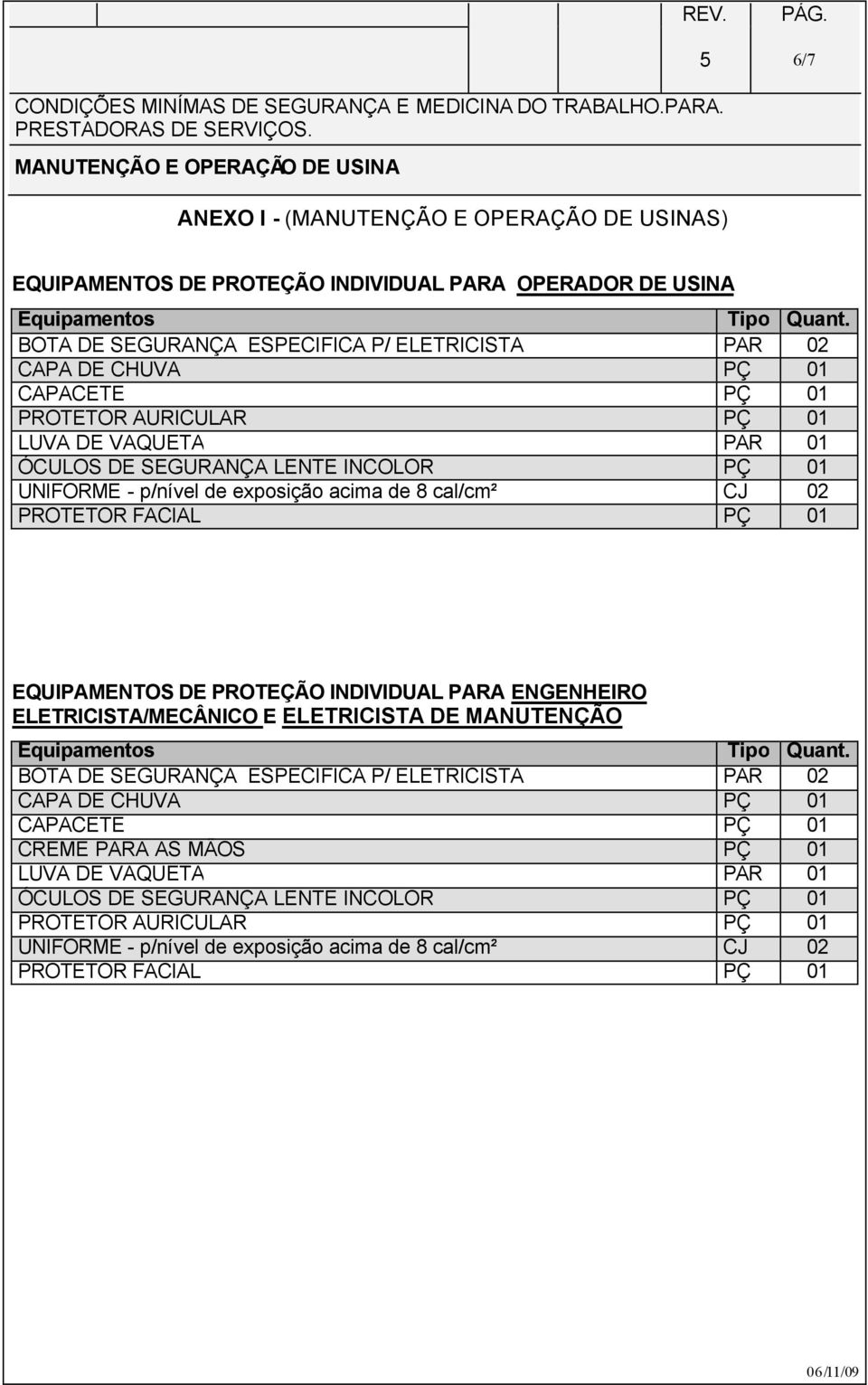 PROTEÇÃO INDIVIDUAL PARA ENGENHEIRO ELETRICISTA/MECÂNICO E ELETRICISTA DE MANUTENÇÃO BOTA DE SEGURANÇA ESPECIFICA P/ ELETRICISTA PAR 02 CAPA DE CHUVA PÇ 01 CAPACETE PÇ 01 CREME