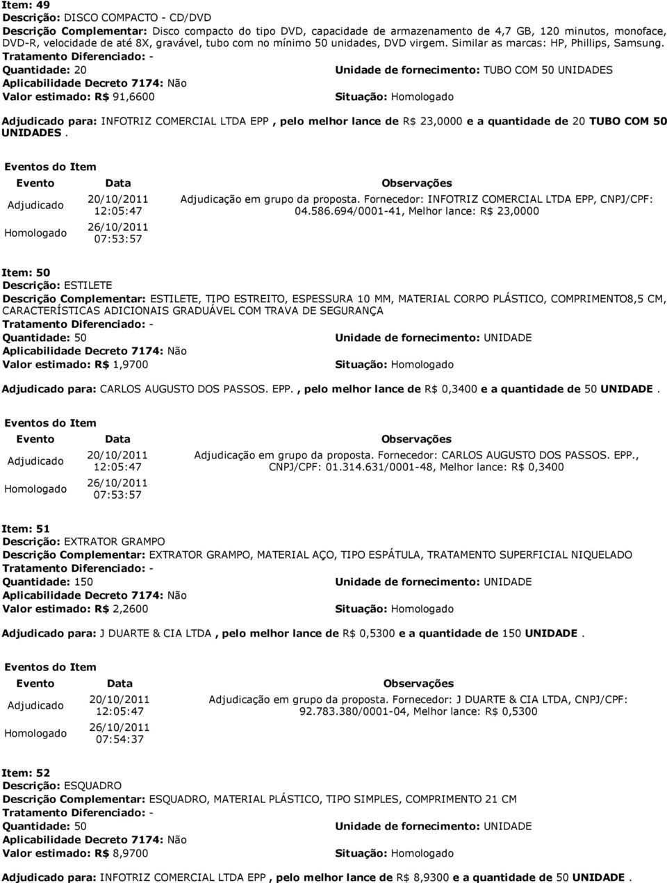 Quantidade: 20 Unidade de fornecimento: TUBO COM 50 UNIDADES Valor estimado: R$ 91,6600 para: INFOTRIZ COMERCIAL LTDA EPP, pelo melhor lance de R$ 23,0000 e a quantidade de 20 TUBO COM 50 UNIDADES.