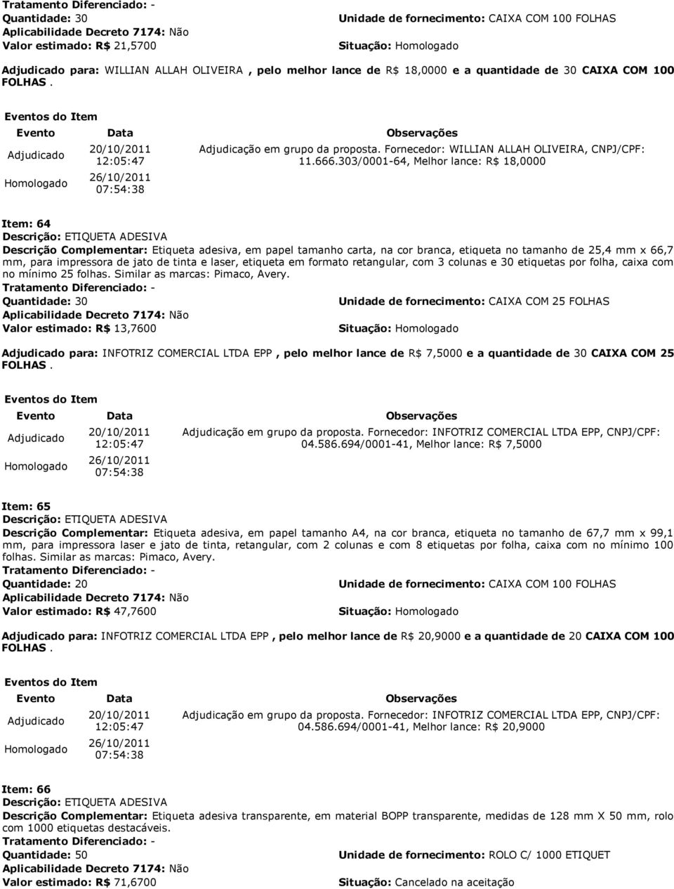 303/0001-64, Melhor lance: R$ 18,0000 Item: 64 Descrição: ETIQUETA ADESIVA Descrição Complementar: Etiqueta adesiva, em papel tamanho carta, na cor branca, etiqueta no tamanho de 25,4 mm x 66,7 mm,