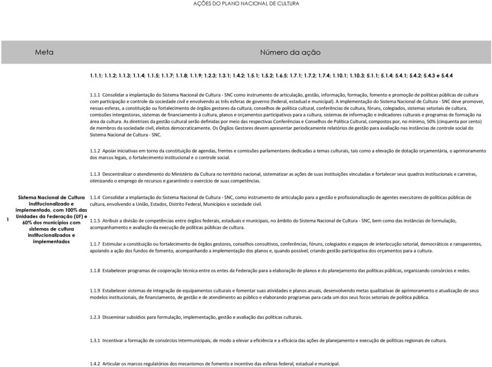 controle da sociedade civil e envolvendo as três esferas de governo (federal, estadual e municipal).